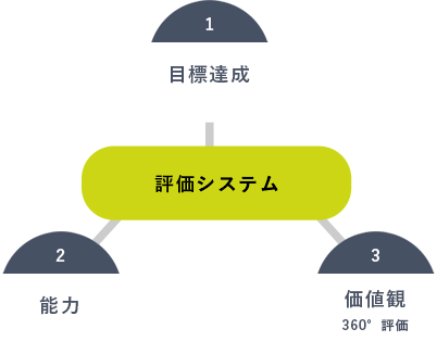 イラスト